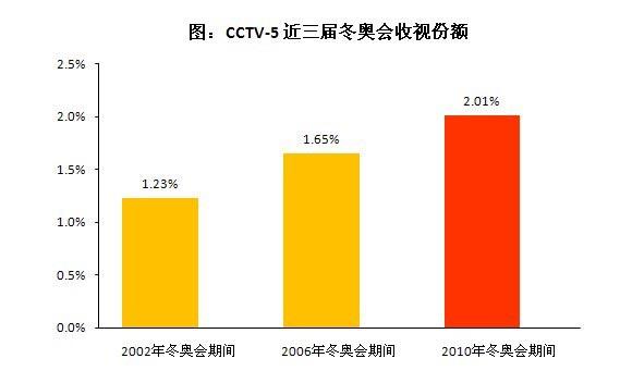 球速体育体育大赛事br这里只有独家资源(图6)