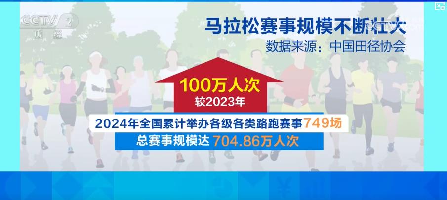 马拉松“跑”热消费 赛事经济构筑球速体育官网城市经济增长新引擎(图4)